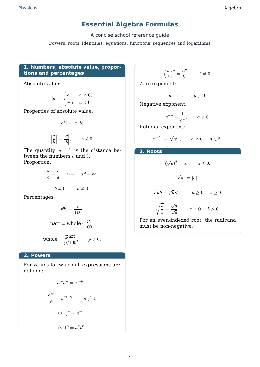 Material cover: Essential Algebra Formulas