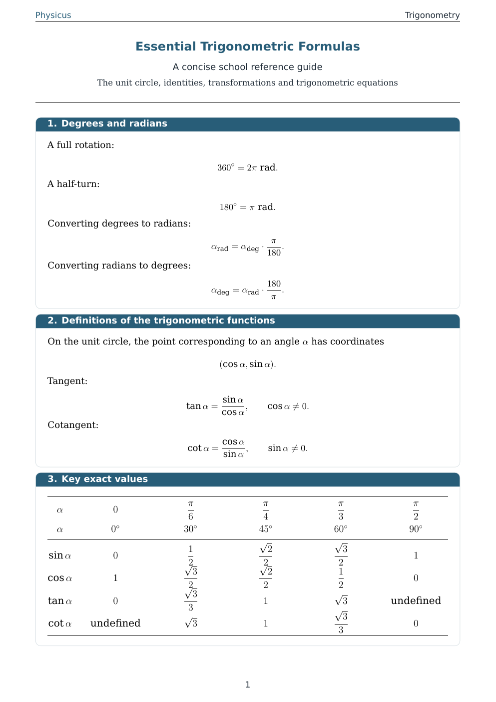 Material cover: Essential Trigonometric Formulas