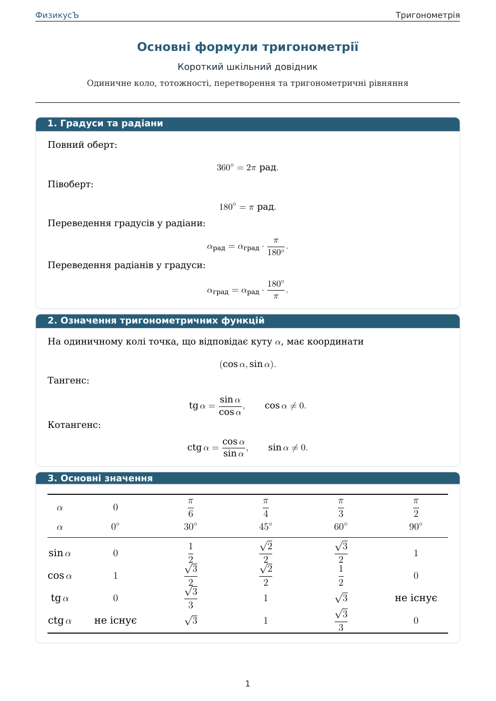 Обкладинка матеріалу: Основні формули тригонометрії